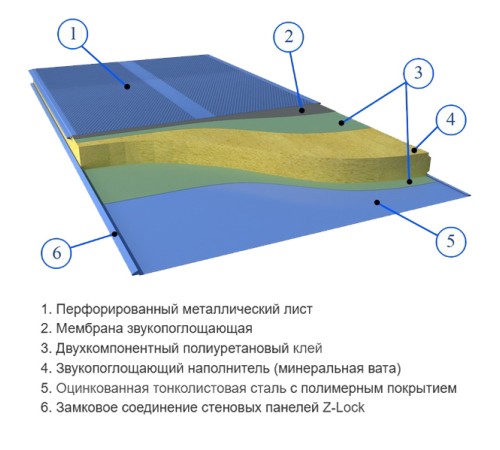 Сэндвич панели акустические стеновые с минеральной ватой, ширина 1000 мм, толщина 100 мм, 0.5/0.5, RAL9002